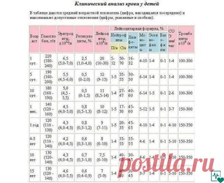 Никогда не давать антибиотик ДО того как на руки не получите анализ крови с лейкоформулой.