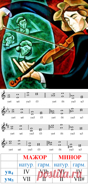 Ох уж эти тритоны сольфеджио! | Музыкальный класс