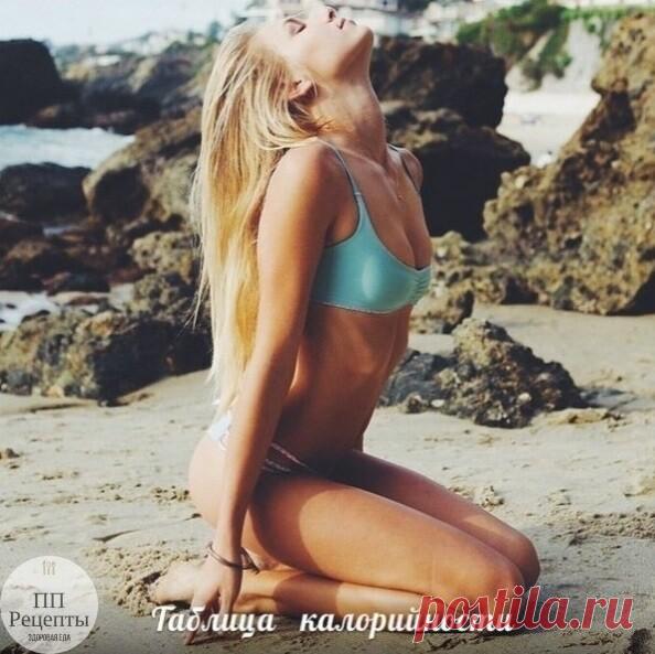 Если выхотите весить 55 кг - не более 1540 калорий в день.
50 кг - не более 1420 калорий в день.
45 кг - не более 1350 калорий в день.
 
Таблица калорийности - ягоды и фрукты (100 грамм )
Абрикосы 47
Авокадо 100
Айва 30
Алыча 38
Ананас 44
Апельсин 45
Арбуз 40
Бананы 90
Брусника 45
Виноград 70
Вишня 25
Грейпфрут 30
Груша 42
Дыня 45
Ежевика 32
Земляника 38
Киви 50
Кизил 41
Клюква 33
Крыжовник 48
Лимон 30
Малина 45
Мандарин 41
Персики 45
Слива 44
Смородина 43
Черешня 53
Черни...