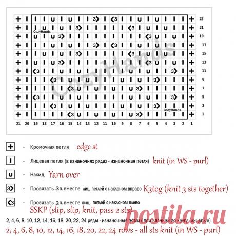 Необыкновенный ажурный узор спицами из листьев для вязания палантинов, джемперов | Вязание спицами CozyHands | Яндекс Дзен