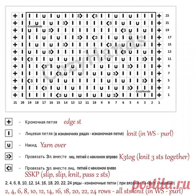 Необыкновенный ажурный узор спицами из листьев для вязания палантинов, джемперов | Вязание спицами CozyHands | Яндекс Дзен