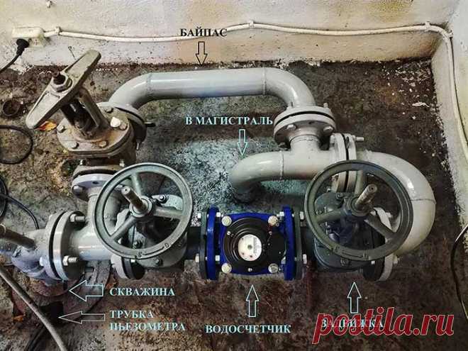 Геофизические исследования и монтаж водомерного узла для лицернзирования скважины