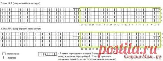 Шапка и мини-снуд «Принц Сибири»
Авторская работа AnastasiaW + описание
Шапочка и мини-снуд предназначены для холодной осени и теплой зимы. Изначально комплект задумывался мальчуковый, вязала то я для племяша, но и на девочке моей прекрасно смотрится.
Почему мини-снуд? Потому что племяш уже достаточно подрос, чтобы помодничать в снуде. Пряжи у меня было ровно 3 мотка, поэтому и снуд получился маленьким.
Шапка
Используемые материалы:
Пряжа Nako Bambino 75% акрил, 25% шерсть, 130м/50г, расход