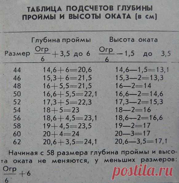 Вязаные идеи