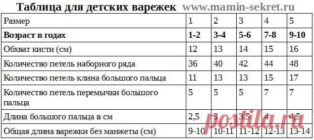 Таблица для детских варежек
