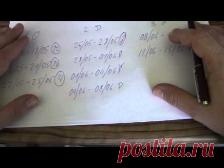 Ведическая астрология.3 разновидности Тельца