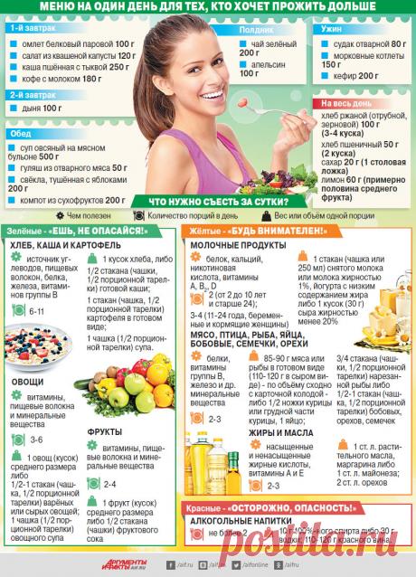 Пирамида продуктов. Меню на один день для тех, кто хочет прожить дольше | Правильное питание | Здоровье | Аргументы и Факты