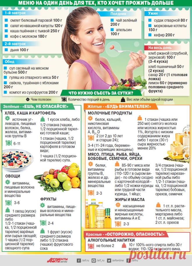 Пирамида продуктов. Меню на один день для тех, кто хочет прожить дольше | Правильное питание | Здоровье | Аргументы и Факты