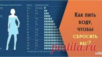 Как пить воду, чтобы сбросить вес? 7 вопросов и ответов Вопрос 1: Чтобы похудеть, нужно пить воду?  Однозначно да! По-научному – вода – составная часть всех клеток, тканей и органов нашего организма и всех процессов, происходящих в нем.    Представьте, что вы налили в стакан воды и оставили







Вопрос 1: Чтобы похудеть, нужно пить воду?
Однозначно да!