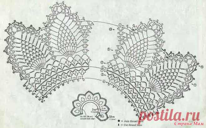 узоры-схемы для оборочек к юбкам для девочек