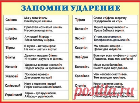 Говорим правильно.