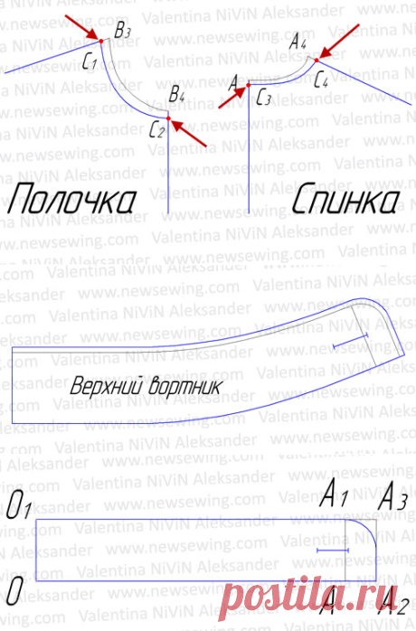 Воротник-стойка. Построение выкройки.