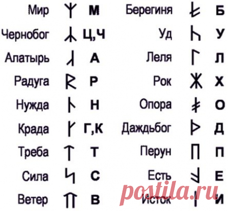Продолжаем изучать мир РУН..на этот раз давайте уделим внимание Славянским Рунам..