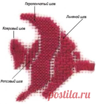 ОСНОВЫ ГОБЕЛЕНА ☼ КОСЫЕ ШВЫ
