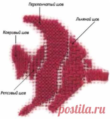 ОСНОВЫ ГОБЕЛЕНА ☼ КОСЫЕ ШВЫ