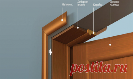 Установка доборов своими руками | ЯСТРОИТЕЛЬ | Яндекс Дзен