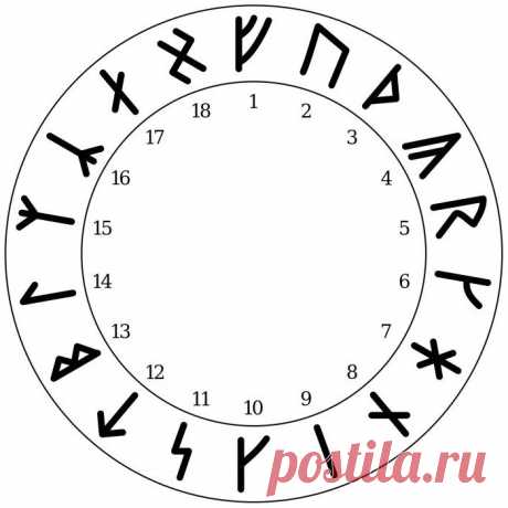 Руническая защита. Сочетание рун. Рунические формулы