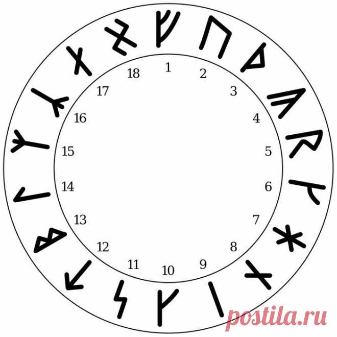 Руническая защита. Сочетание рун. Рунические формулы