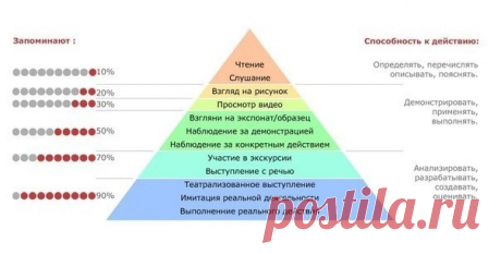 Как эффективно изучить и запомнить какую-либо тему / Surfingbird - мы делаем интернет лучше                                                                                                                                                                     https://surfingbird.ru/surf/kak-effektivno-izuchit-i-zapomnit-kakuyu-libo-temu--yvc7068B6?stat_counter=similar&simtype=domain#.WP2p3e-hqko