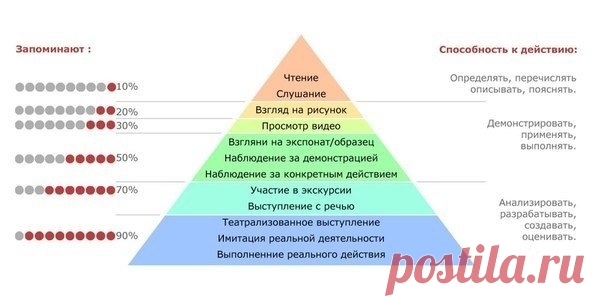 Как эффективно изучить и запомнить какую-либо тему / Surfingbird - мы делаем интернет лучше                                                                                                                                                                     http://surfingbird.ru/surf/kak-effektivno-izuchit-i-zapomnit-kakuyu-libo-temu--yvc7068B6?stat_counter=similar&simtype=domain#.WP2p3e-hqko