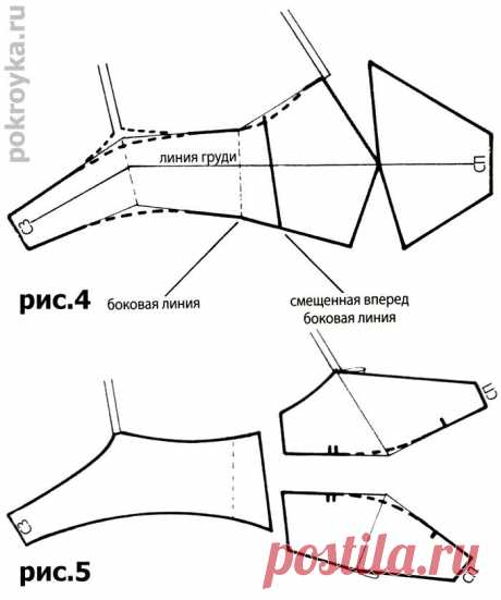 Базовая выкройка бюстгальтера | pokroyka.ru-уроки кроя и шитья