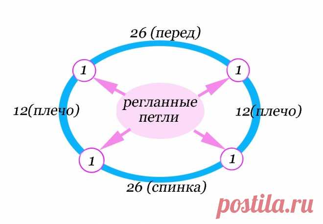 Вязание манишки спицами: схемы с описанием, фото. Как связать красивую манишку для ребенка, женщины и мужчины спицами: пошаговая инструкция, подробное описание