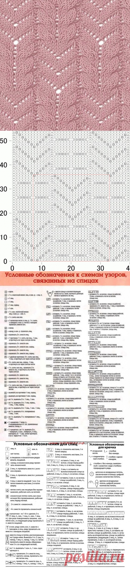 Узоры спицами и условные обозначения - Вязание - Страна Мам