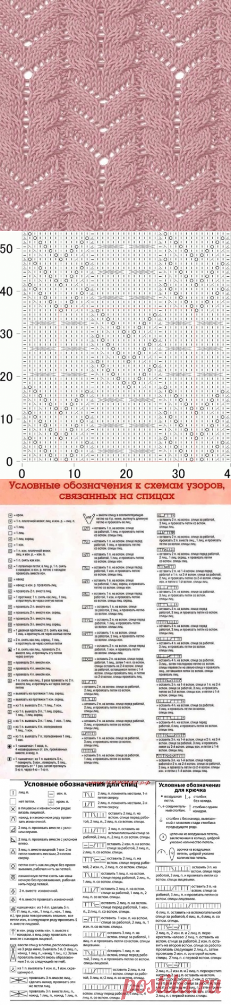 Узоры спицами и условные обозначения - Вязание - Страна Мам