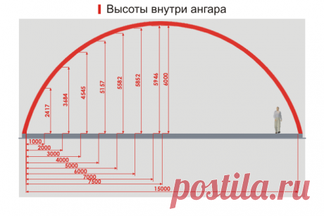 Расчет арочного ангара
