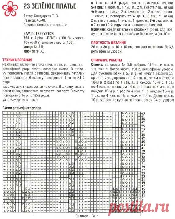 Платье спицами схемы