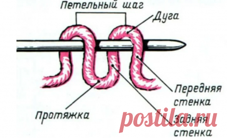 Я открыла для себя 5 важных и интересных знаний, о которых моя бабушка мне не рассказывала - пока я сама не начала вязать | MAMA MAKES | Дзен