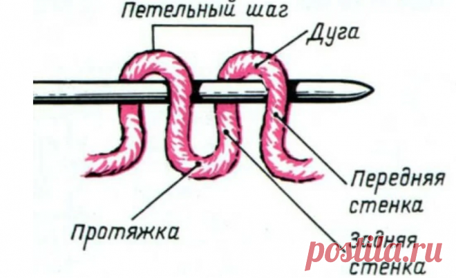 Я открыла для себя 5 важных и интересных знаний, о которых моя бабушка мне не рассказывала - пока я сама не начала вязать | MAMA MAKES | Дзен