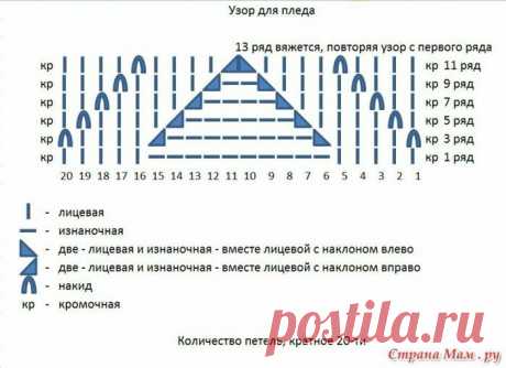 Вязание: узор спицами для пледа