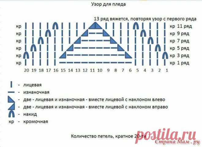 Вязание: узор спицами для пледа