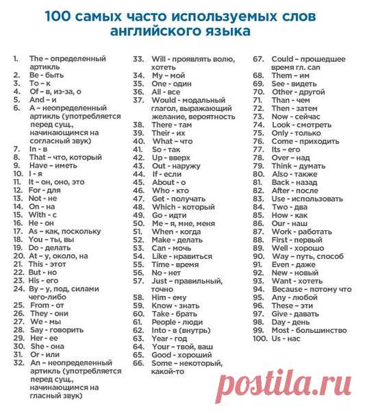 400 слов, которые покрывают 75% всех английских текстов | как я выучил английский | Яндекс Дзен