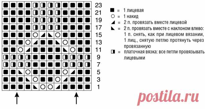 Пончо на пуговицах с ажурным узором - схема вязания спицами. Вяжем Пончо на Verena.ru