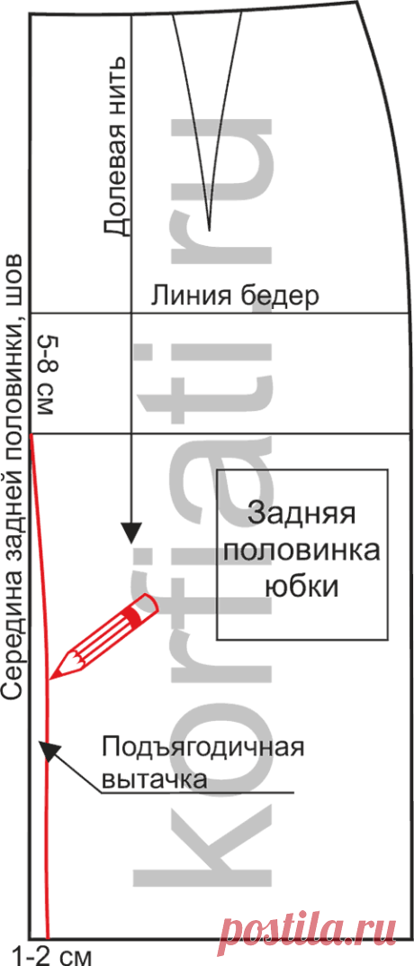 Выкройка-основа юбки от Школы шитья Анастасии Корфиати