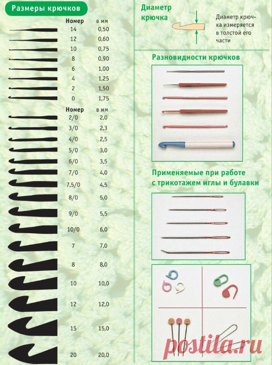 Самый подробный пошаговый самоучитель. Вязание Крючком для начинающих, условные обозначения (часть 1) | Вязание и Рукоделие | Яндекс Дзен