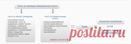ФАС России | Калькулятор ЖКХ