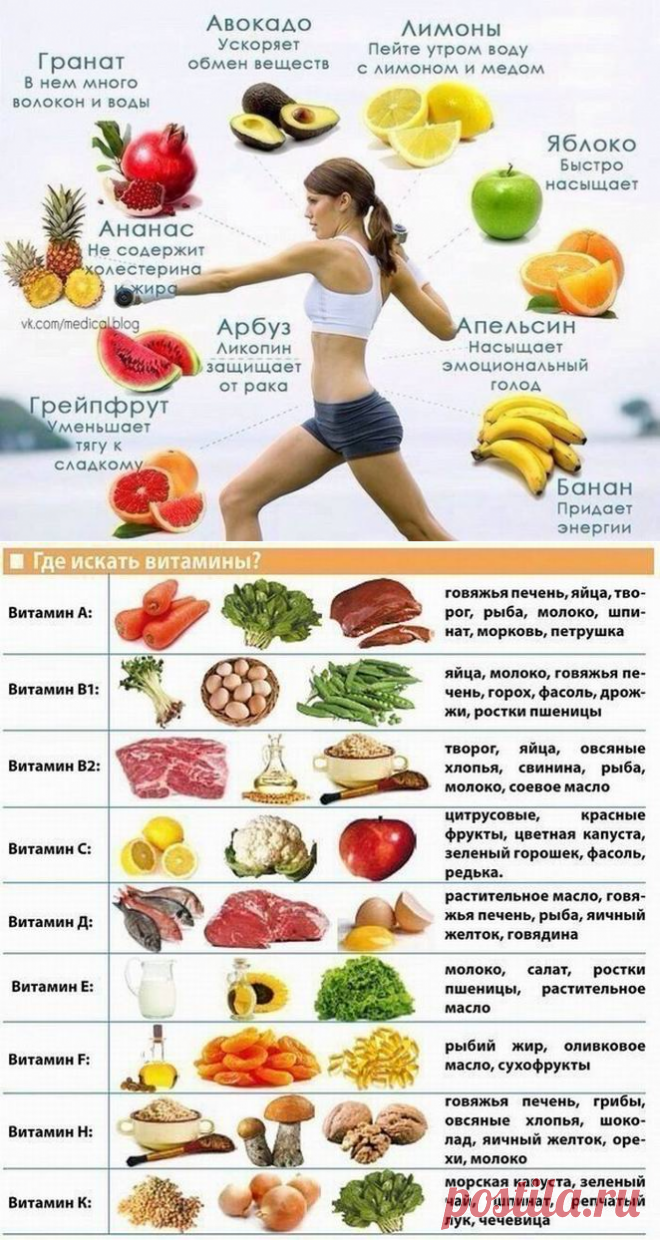 Несколько полезных советов для жизни и вкусные кулинарные рецепты.