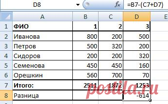 Как сделать таблицу в Excel. - EXCEL-OFFICE.RU