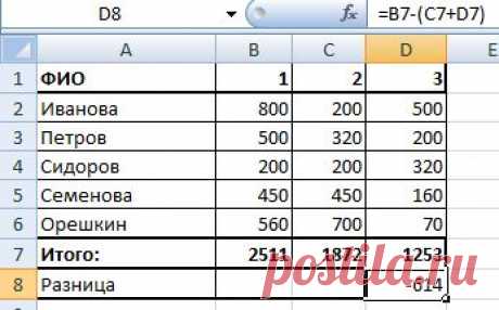 Как сделать таблицу в Excel. - EXCEL-OFFICE.RU