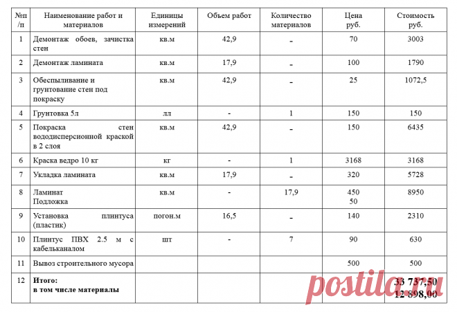Как составить смету на ремонт | Роскошь и уют