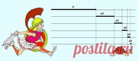 Парадокс бесконечности. Быстроногий Ахиллес никогда не догонит неповоротливую черепаху.