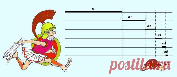 Парадокс бесконечности. Быстроногий Ахиллес никогда не догонит неповоротливую черепаху.