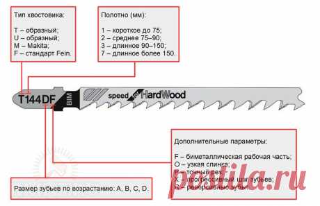 Пилки для лобзика: как выбрать полотно под определенные задачи RMNT.RU