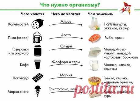 Мечтаете о кусочке шоколада или о кружке пива после рабочего дня? | thePO.ST