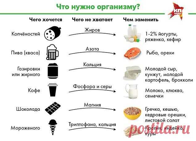 Мечтаете о кусочке шоколада или о кружке пива после рабочего дня? | thePO.ST