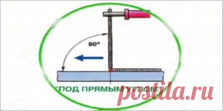 Cварка алюминия в домашних условиях инвертором