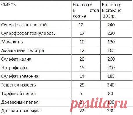 (69) Одноклассники